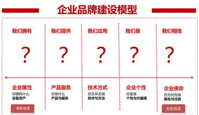 如何让自己的企业品牌宣传片脱颖而出? 如何让自己的企业品牌宣传片脱颖而出?