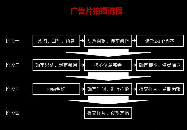 如何让自己的企业品牌宣传片脱颖而出? 如何让自己的企业品牌宣传片脱颖而出?